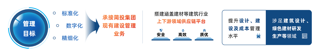 梦之城(中国游) - 官方网站
