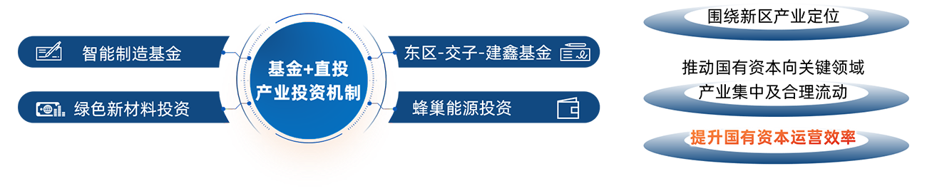 梦之城(中国游) - 官方网站