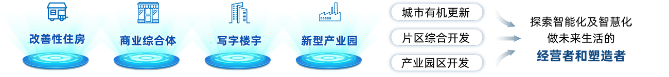 梦之城(中国游) - 官方网站