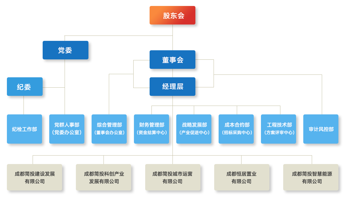 梦之城(中国游) - 官方网站