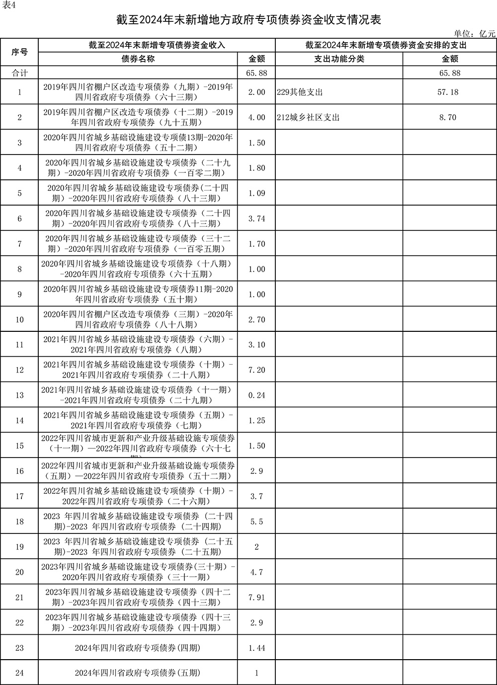 梦之城(中国游) - 官方网站